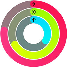 Red, green, and blue Activity rings, representing Move, Exercise, and Stand goals in the Activity app