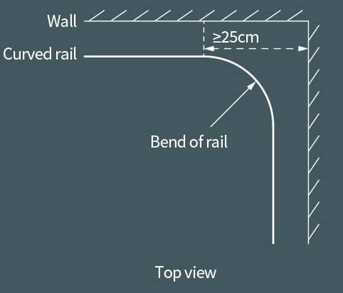 Straight and Special-Shaped Rails