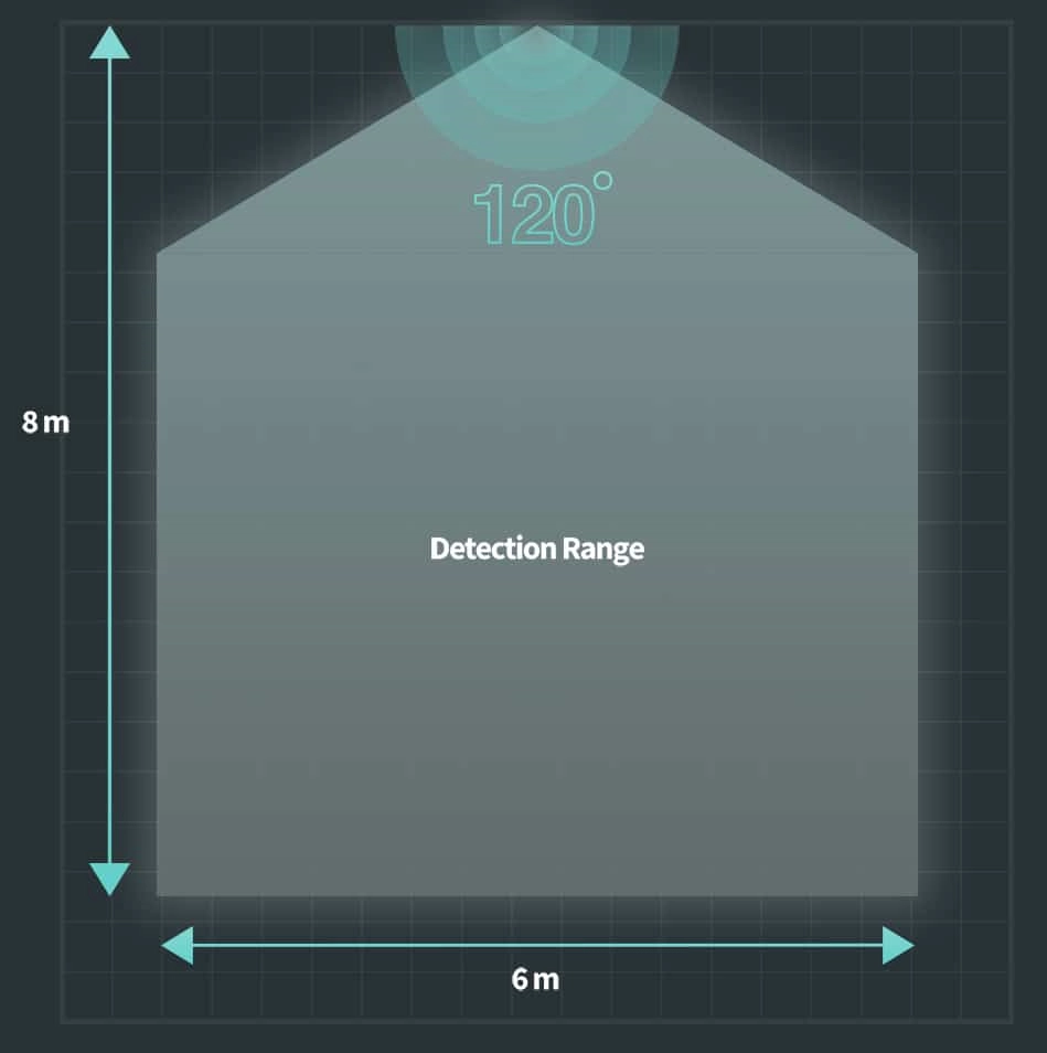 Presence Sensor FP2 Detection Range