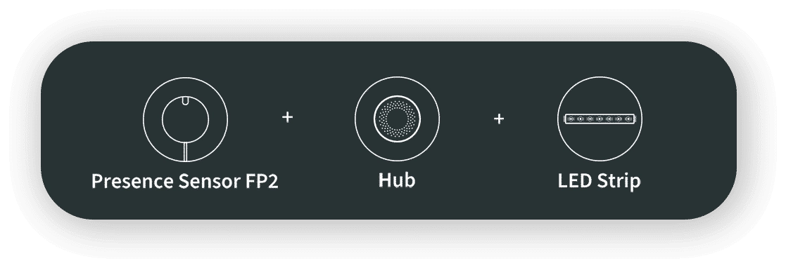 Senzor de Prezență FP2 + Hub + Bandă LED
