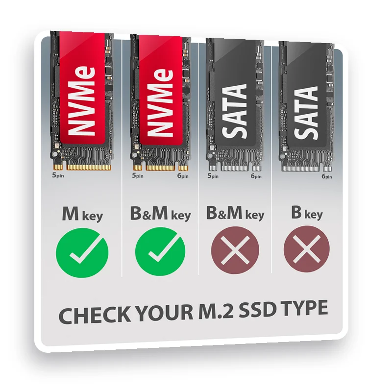 проверете типа на вашия M.2 SSD