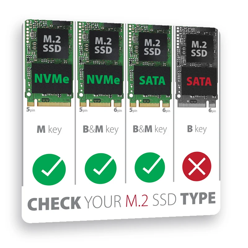 проверете типа на вашия M.2 SSD