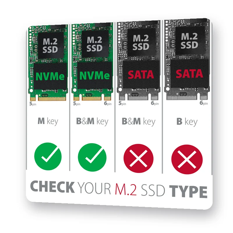 проверете типа на вашия M.2 SSD