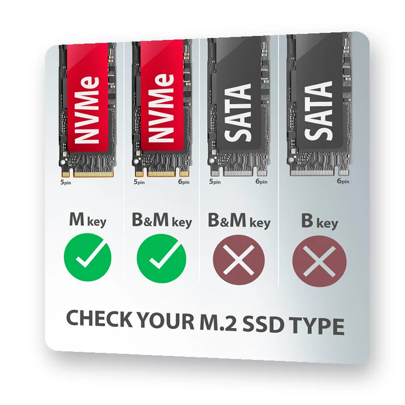проверете типа на вашия M.2 SSD
