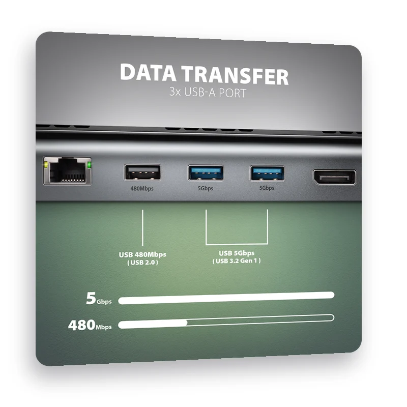 три порта USB-A
