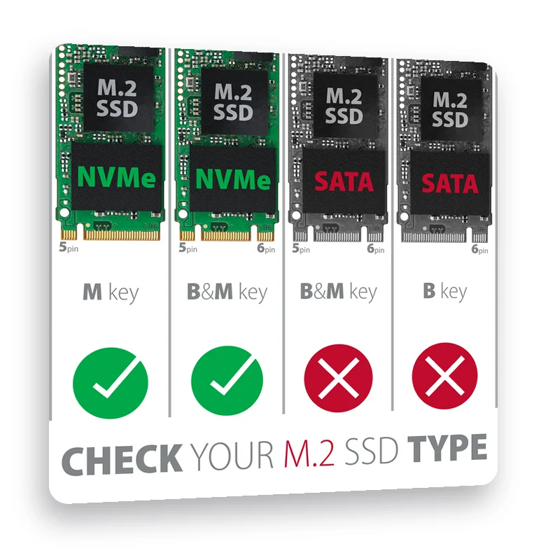 проверете типа на вашия M.2 SSD