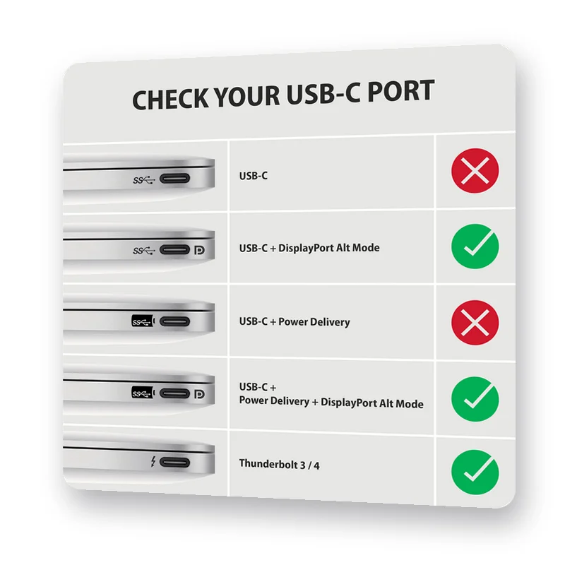 проверете вашия USB-C порт