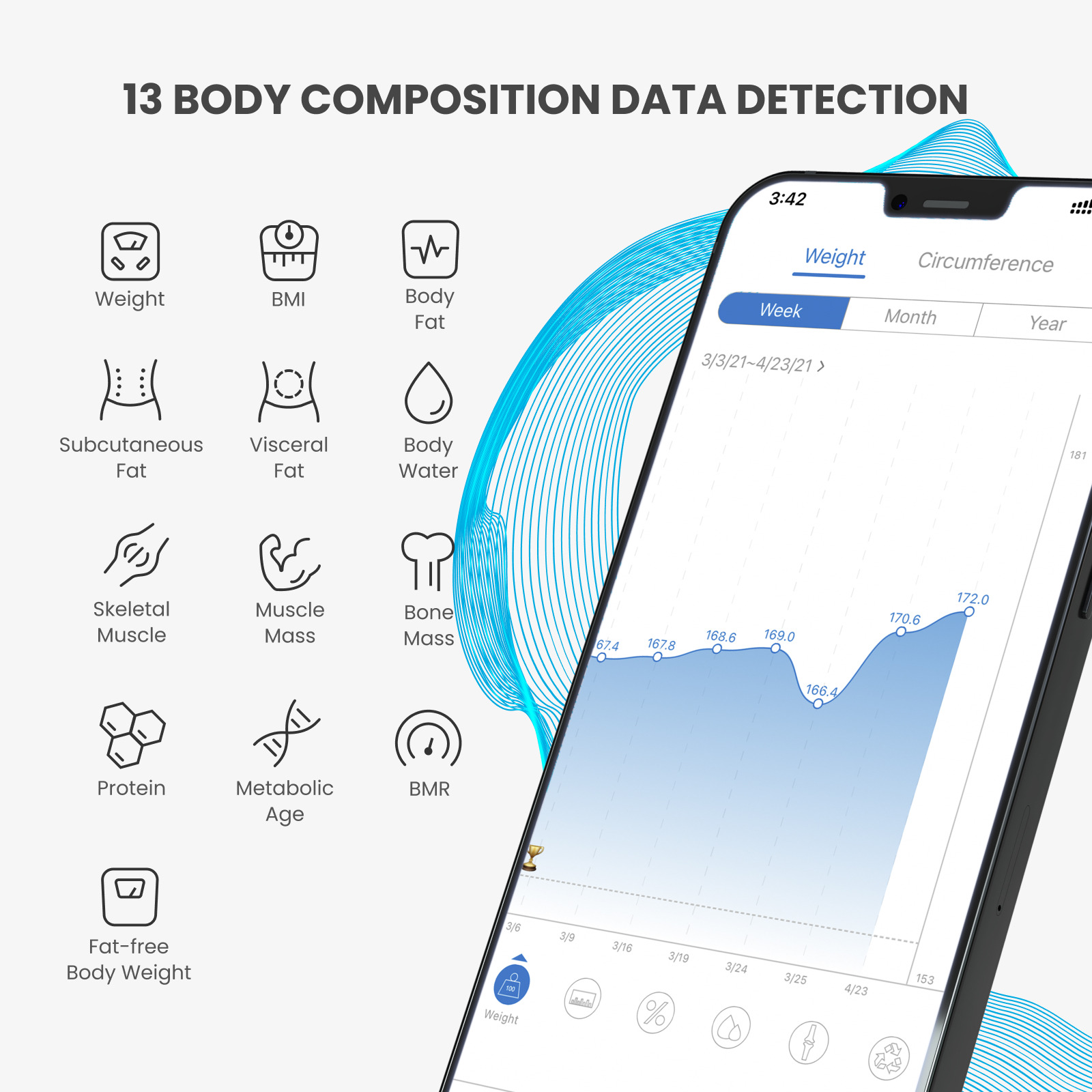 13 показателя в приложението RENPHO Health