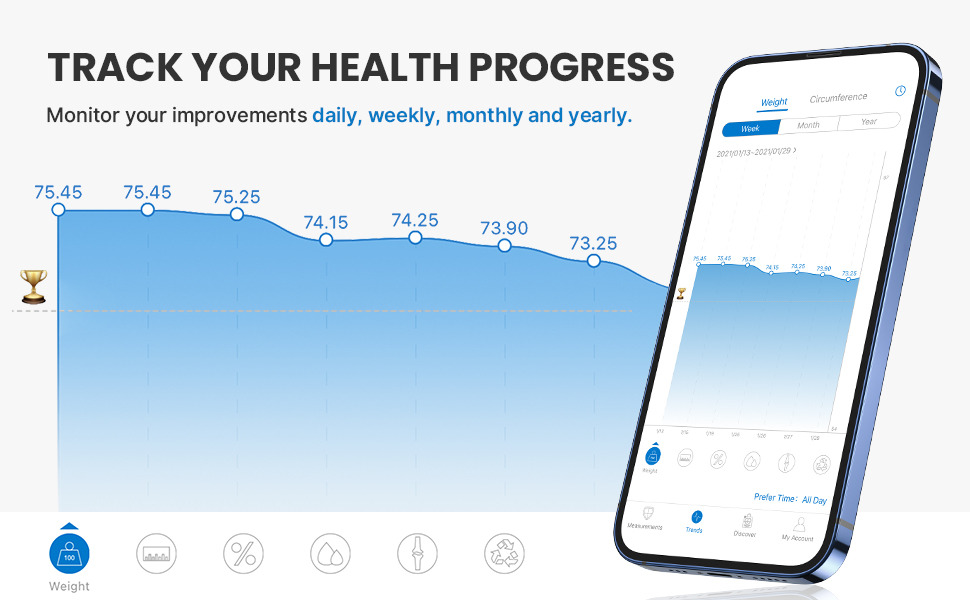 Графика на теглото във времето в приложението RENPHO Health
