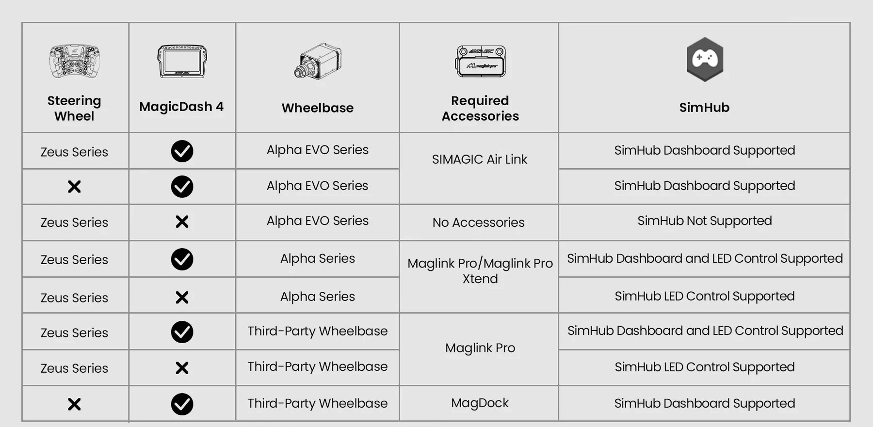 Connection & Compatibility Overview table