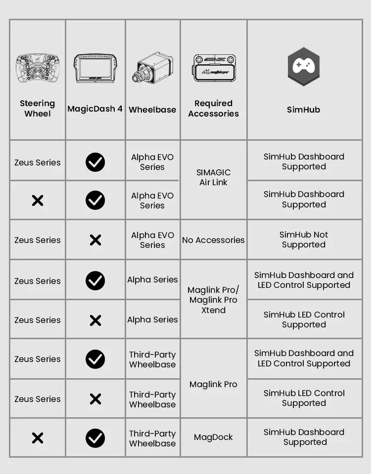 Connection & Compatibility Overview table