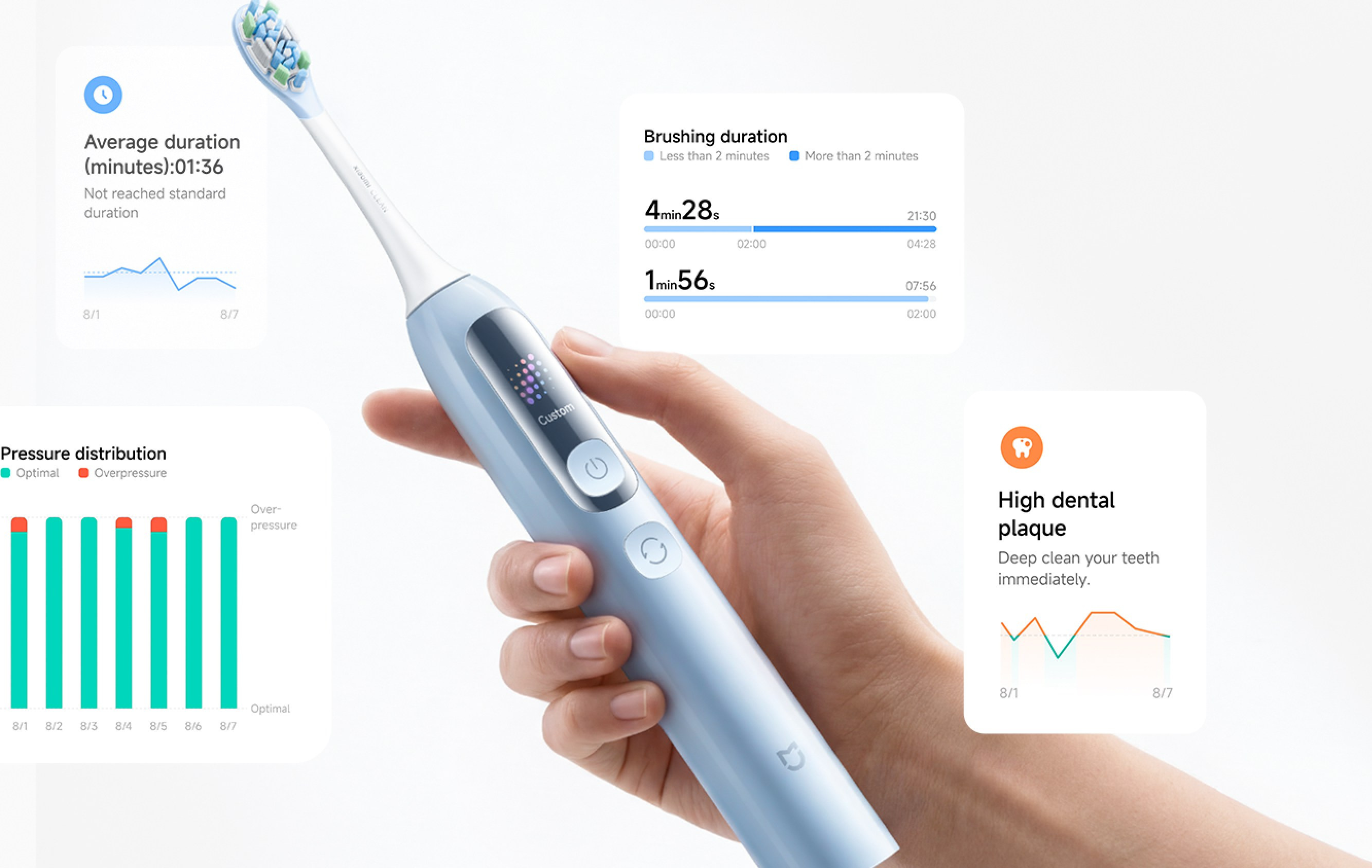 Ръка държи Mijia Smart Servo-oscillation Electric Toothbrush Pro до отчети от приложението Xiaomi Home